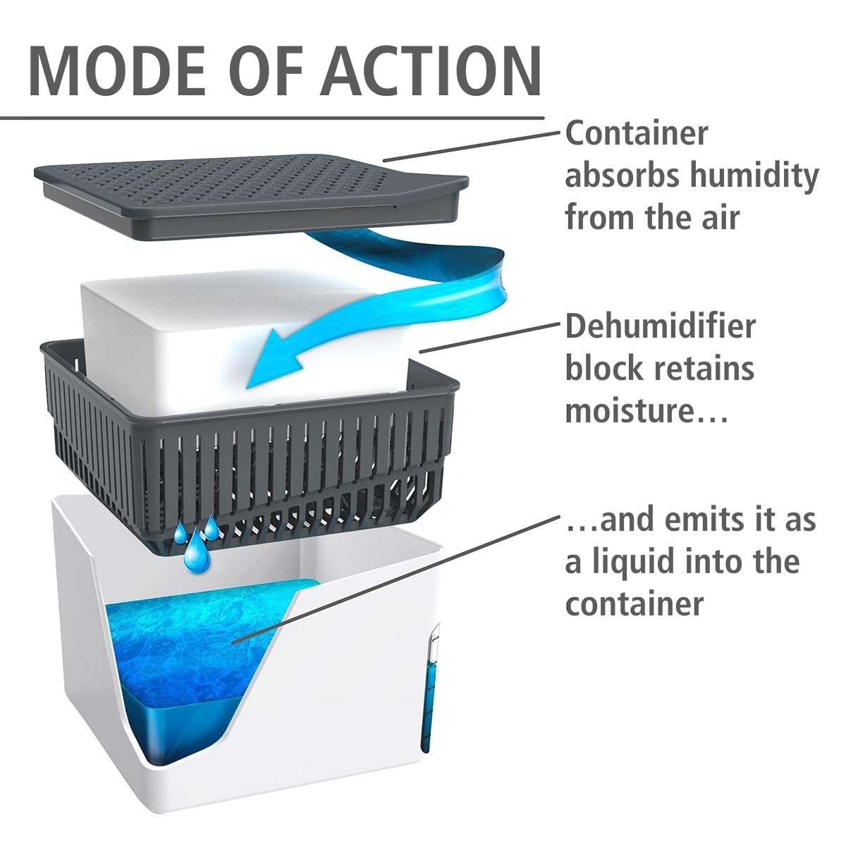 Dehumidifier cube against damp and mould — 3